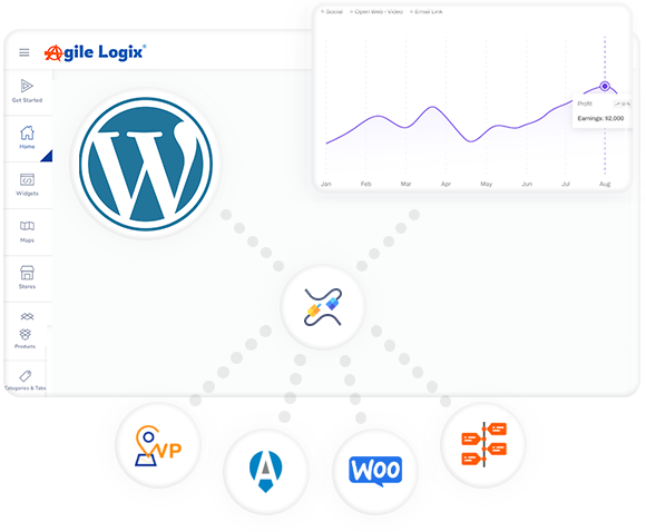 AgileLogix Products